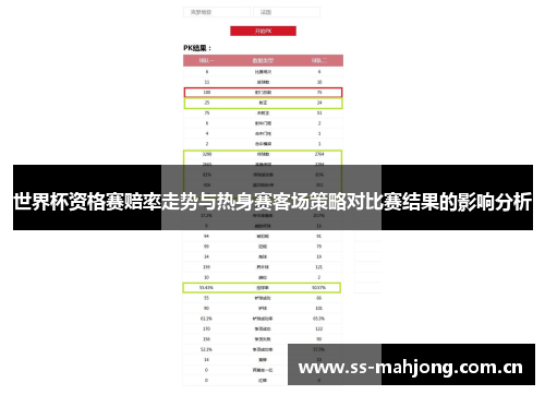 世界杯资格赛赔率走势与热身赛客场策略对比赛结果的影响分析