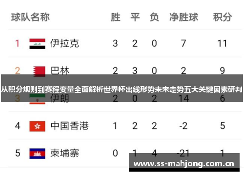 从积分规则到赛程变量全面解析世界杯出线形势未来走势五大关键因素研判